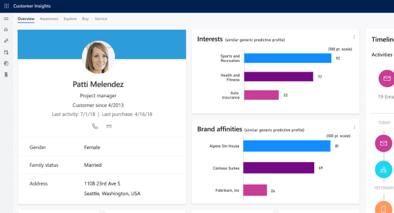Microsoft Dynamics 365 Customer Insights - Reliance Infosystems