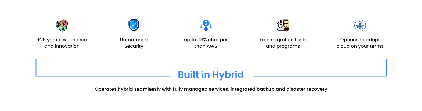 Securely-Migrate-your-Windows-and-SQL-Servers-4